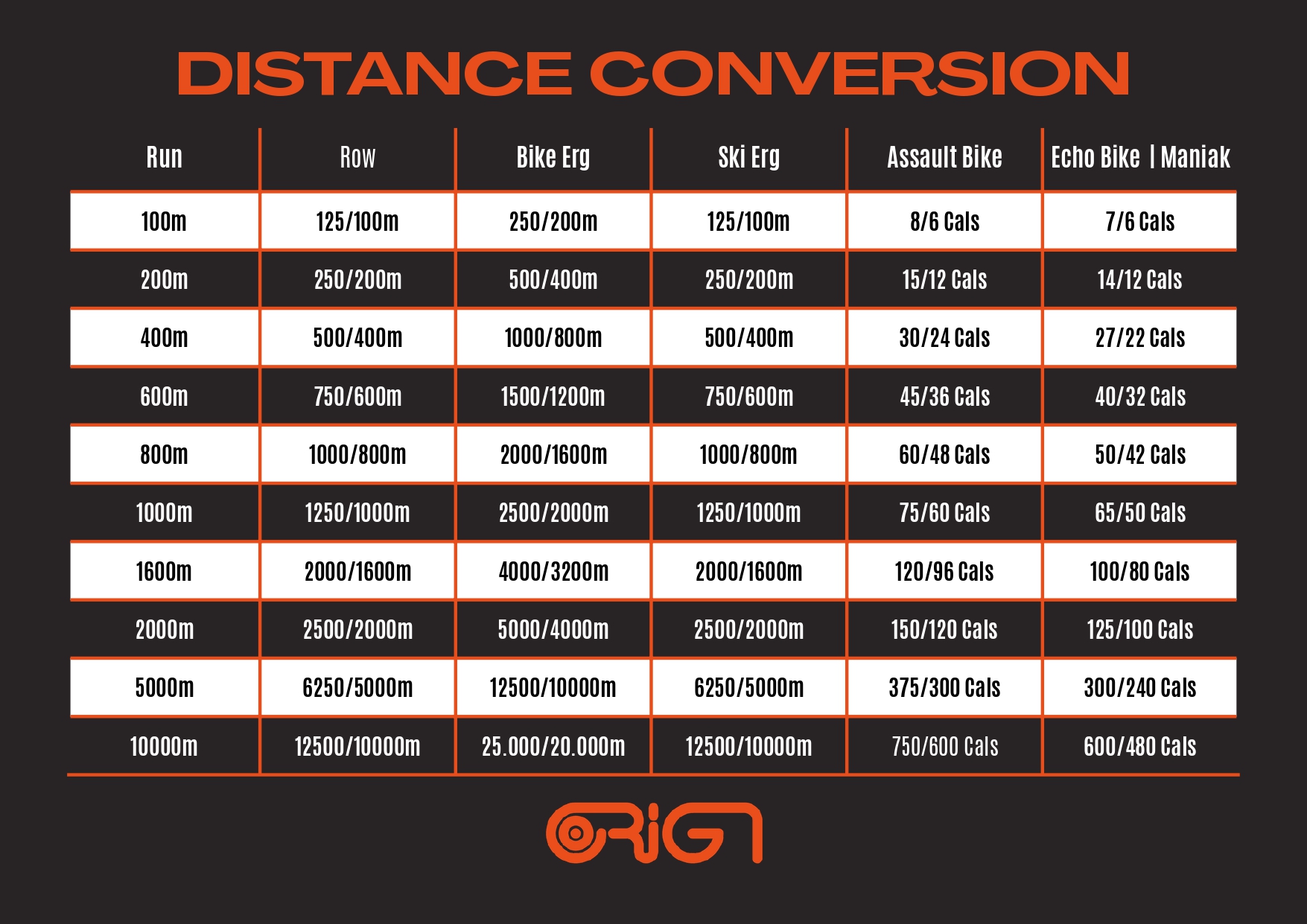 Tabla conversor de distancias para CrossFit